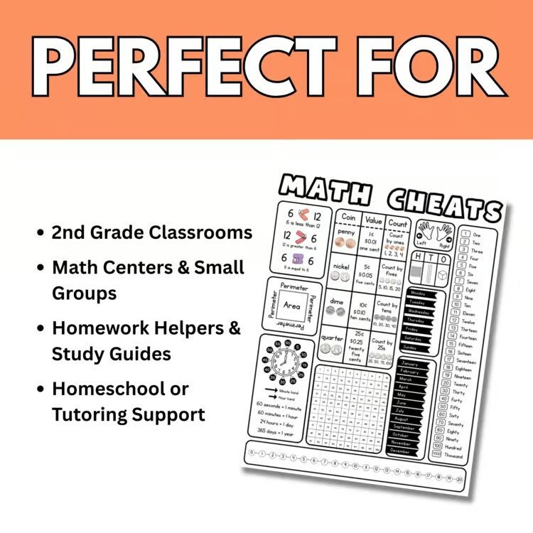 Math Cheat Sheet | Printable Reference Chart | Visual Anchor Chart ...